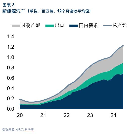 产能过剩 chart 3.JPG