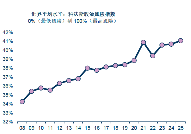 251020 PR barometer TW.png