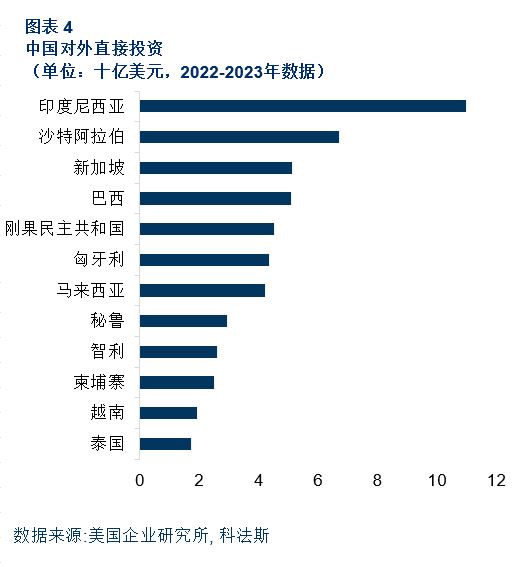 产能过剩 chart 4.JPG