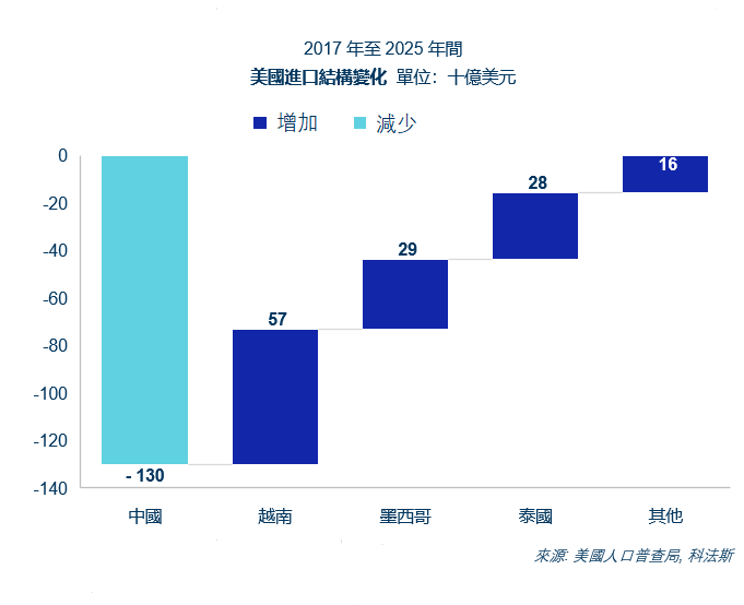US 关税 图4.png