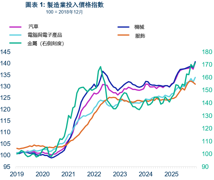 US 关税 图1.png