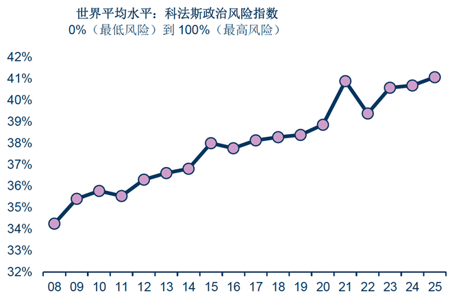 251020 PR barometer.png